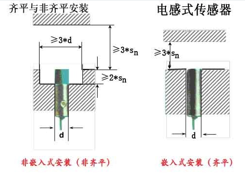 NBB10-30GM40-Z0