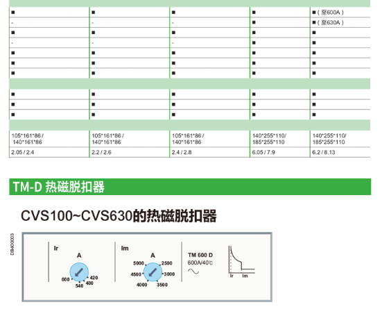 ʩ͵ܿǶ·NSX/NSE160N/H/L100N125A160A250N 3p4P