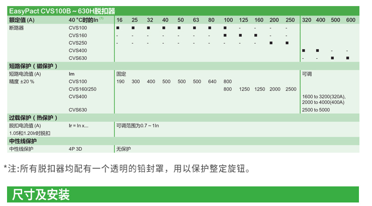 ʩ͵ܿǶ·NSX/NSE160N/H/L100N125A160A250N 3p4P