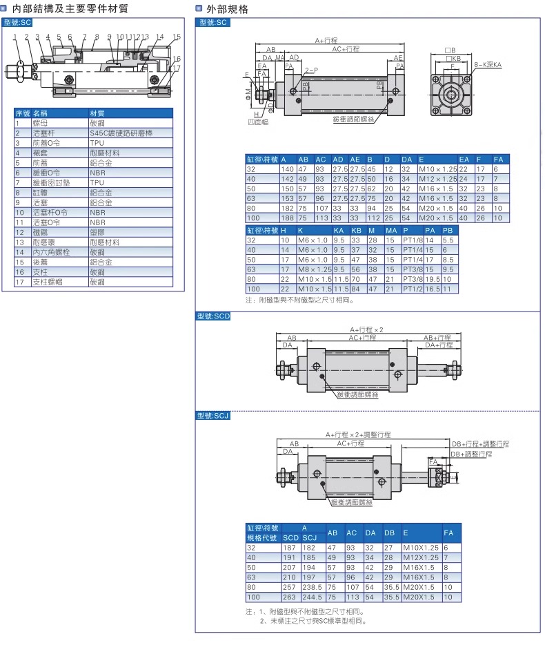 ԭװǵ¿AIRTACSC200*200*225*250*275*300*350-S