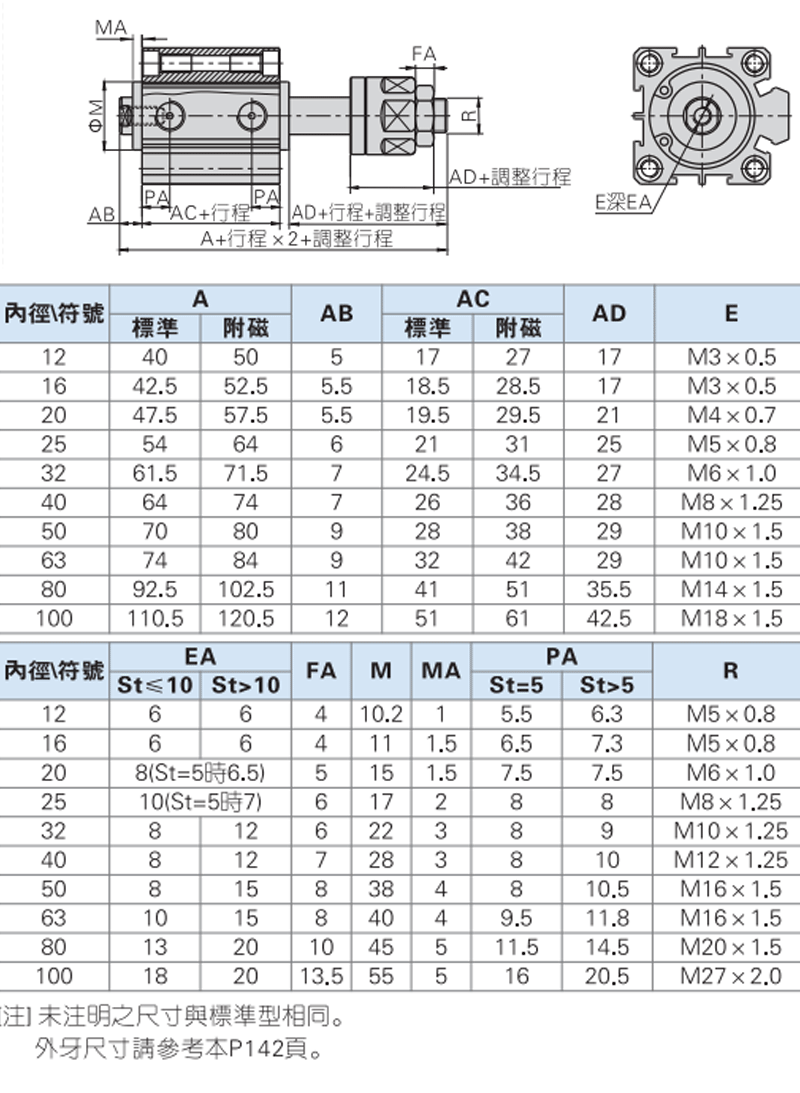 ǵ¿ԭװƷSDA20/25X5X10X20X30X35X40X45X50SB