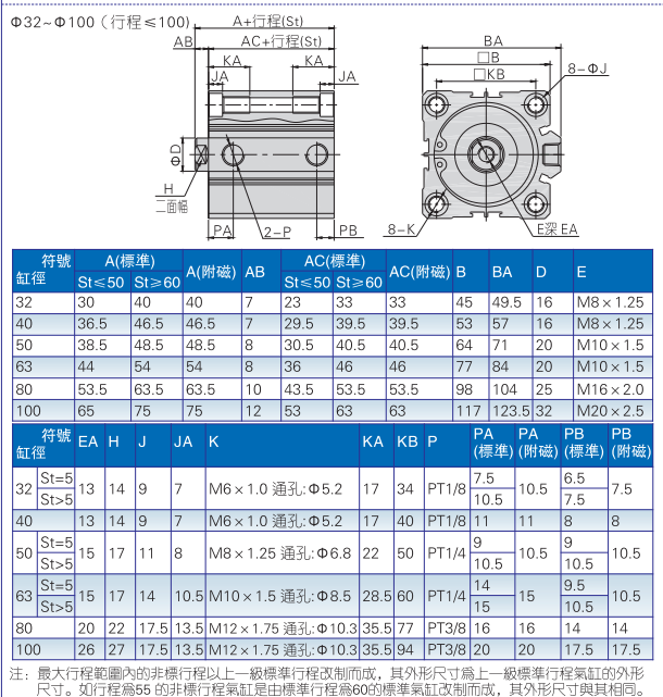 AirTACǵ¿ͳ ACQ50X5 ACQ50X5B ACQ50X5S ACQ50X5SB