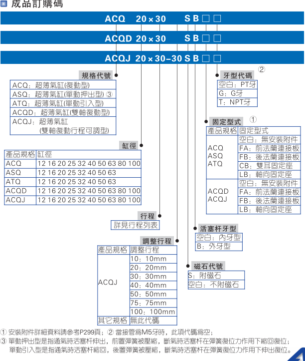 AirTACǵ¿ͳ ACQ50X5 ACQ50X5B ACQ50X5S ACQ50X5SB