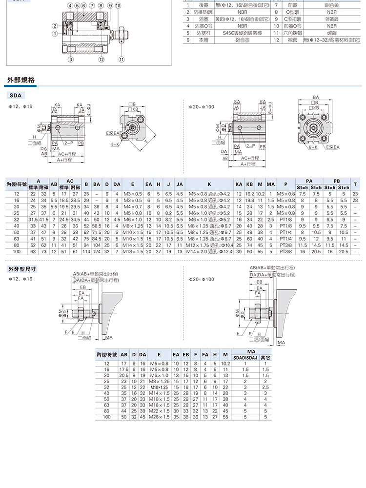 ǵ¿ AIRTACSDA40*5*10*15*20*30*40*50*60*70-S-B