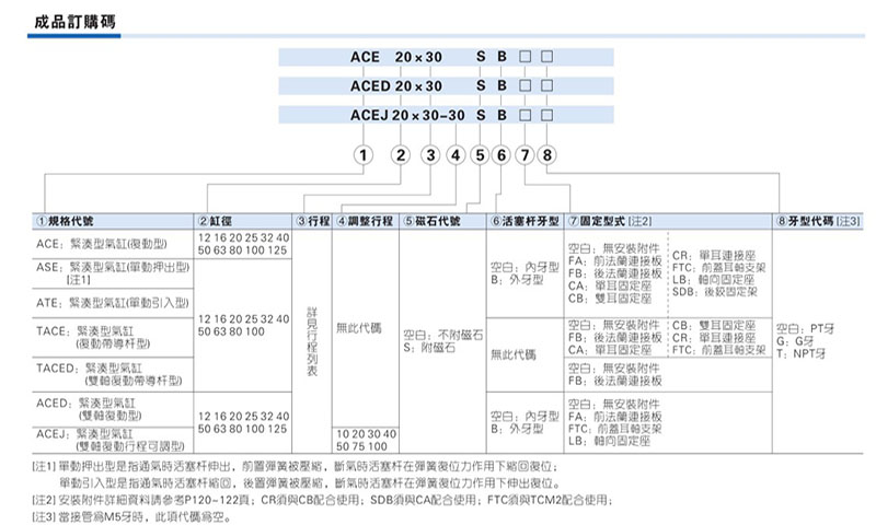 AirTACǵ¿ ACE16X60 ACE16X60B ACE16X60S ACE16X60SB