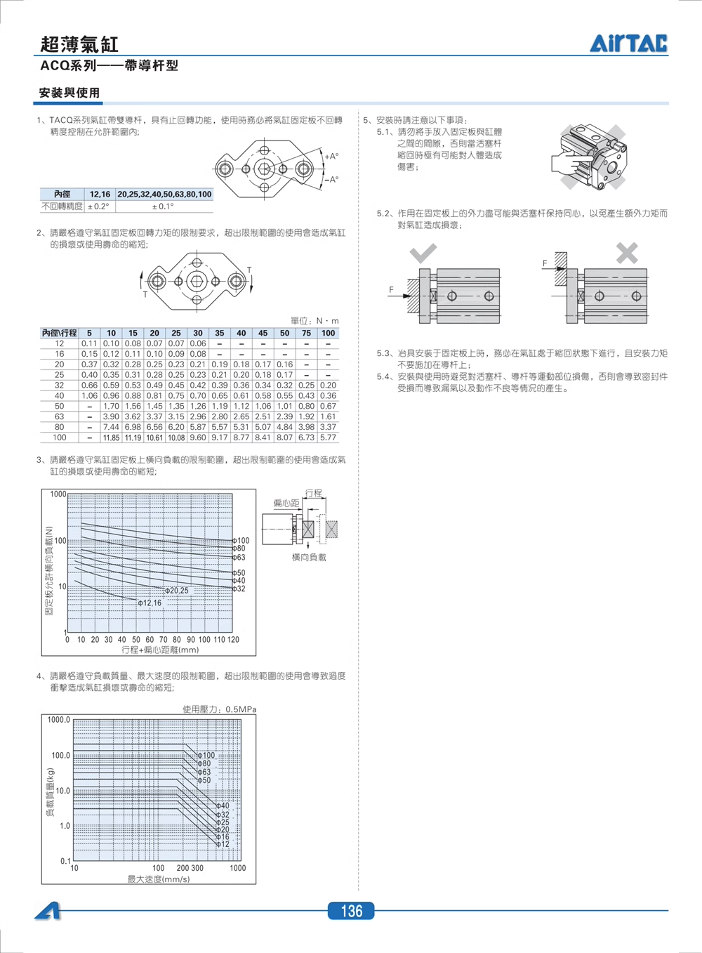 ǵ¿ʹ˴űTACQ50X10S TACQ50X20S TACQ50X30S