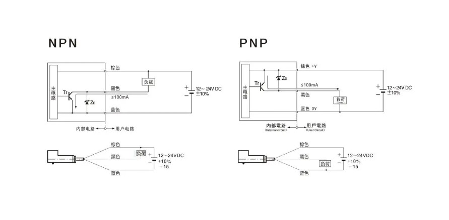 IGYX 08P17B3/S35L ʽӽ ʽ PNP  BAM00WL BOS 