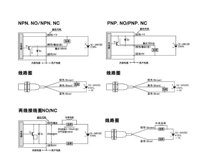 Ʒ  翪OGP201 OGS200 OGE500Ʒʱ֤Ʒֻ