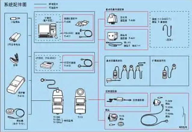 Ʒ  翪OGP201 OGS200 OGE500Ʒʱ֤Ʒֻ