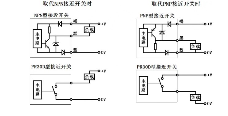 ʽBES M18MG-PSC20F-S04GӦشƷֻ