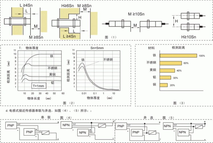 ȫ½̩˴IM30N-15-A0 O IM30N-15-DO-H3 IM30N-15-N