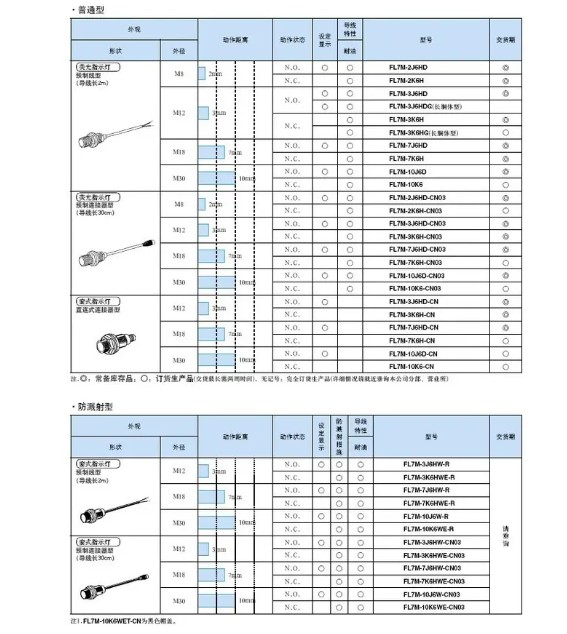 ӽӽش GX-M12A/GX-M12A-P GX-8MLB 872C-D3NP12