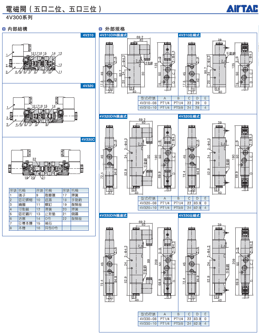 ŷ4V310-10