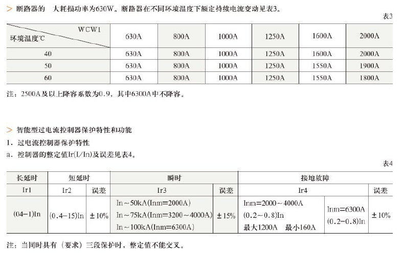 㽭 ܿʽ·WCW1-3200/3 2000A  2500A 2900A