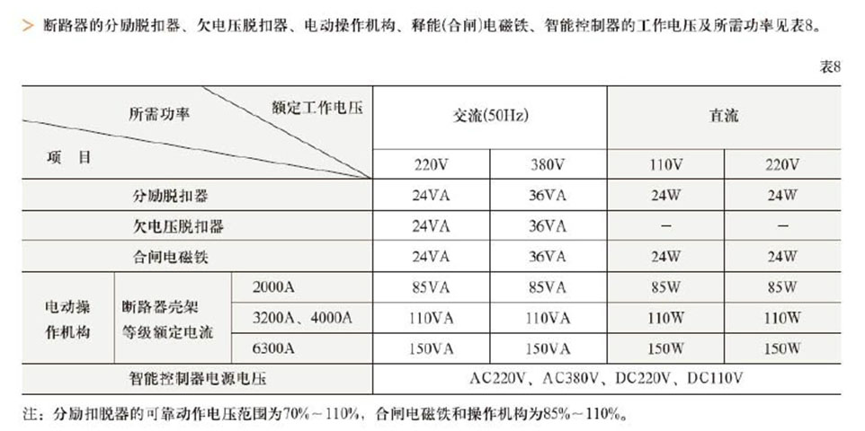 㽭 ܿʽ·WCW1-3200/3 2000A  2500A 2900A